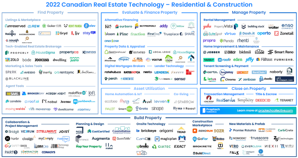 Intelliwave highlighted in Proptech Collective 2022 Annual Report