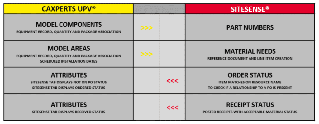 SiteSense + CaXperts Integration Points