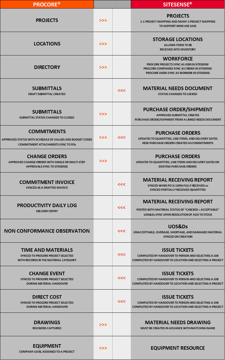 Touchpoints-3